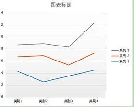 在wps中插入折线图 | WPS插入折线图