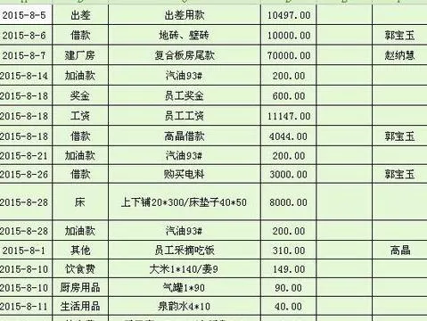 wps按月日排序 | wpsexcel表格按日期排序按日期排序呢