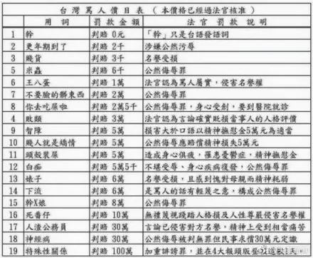 台湾骂人价目表流出：全骂一次约45万元