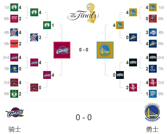 2017nba总决赛骑士vs勇士时间赛程表大全 附直播app