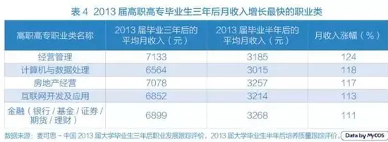 哪些专业就业前景好？2017高薪职业排行