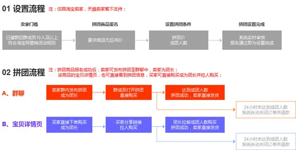 淘宝拼团怎么拼单？附淘宝拼团规则