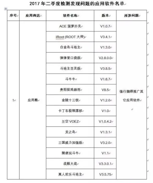 工信部发布2017年第二季度违规软件名单 需尽快删除【名单表】