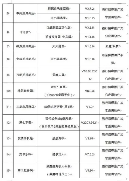 工信部发布2017年第二季度违规软件名单 需尽快删除【名单表】