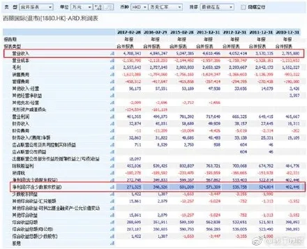 百丽退市原因是什么？百丽被售100亿