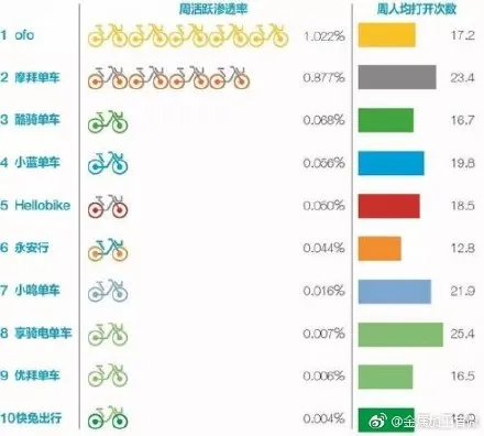 共享单车新规正式发布 未满12岁儿童不得使用【附新规】