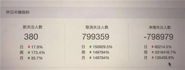 微信公众号被删掉几十万粉丝怎么回事？附原因解释