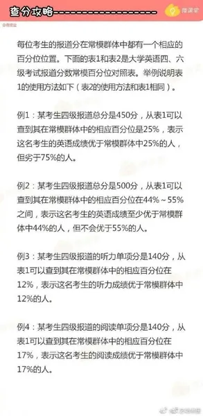 四六级成绩怎么查询？附查询地址