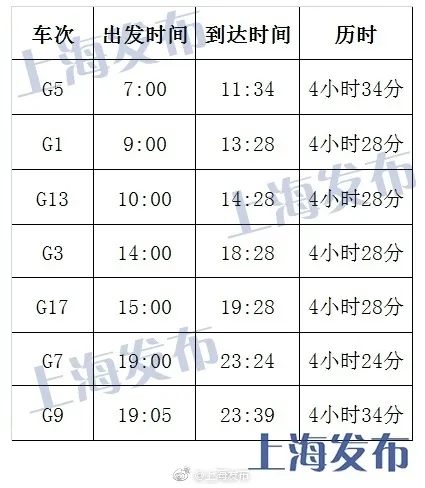 复兴号高铁时刻表及价格 350公里时速且不涨价