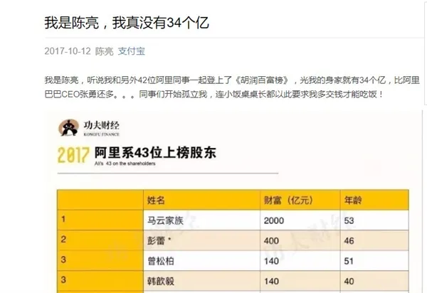 阿里系43位高管登胡润百富榜 陈亮喊冤哪来34个亿？