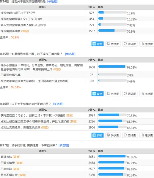 点我达骑手考试答案完整版 附原题