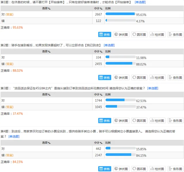 点我达骑手考试答案完整版 附原题