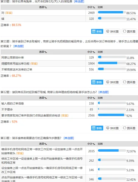 点我达骑手考试答案完整版 附原题