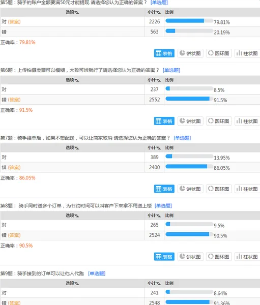 点我达骑手考试答案完整版 附原题