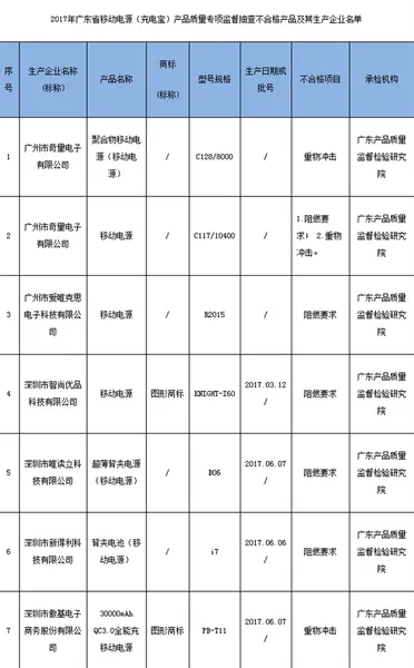 充电宝什么牌子最好？这几个牌子充电宝千万不能买！