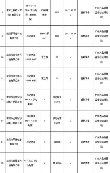 充电宝什么牌子最好？这几个牌子充电宝千万不能买！