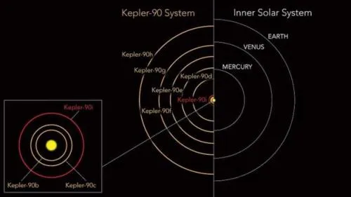 发现第二个太阳系是真的吗?发现第二个太阳系能住人吗