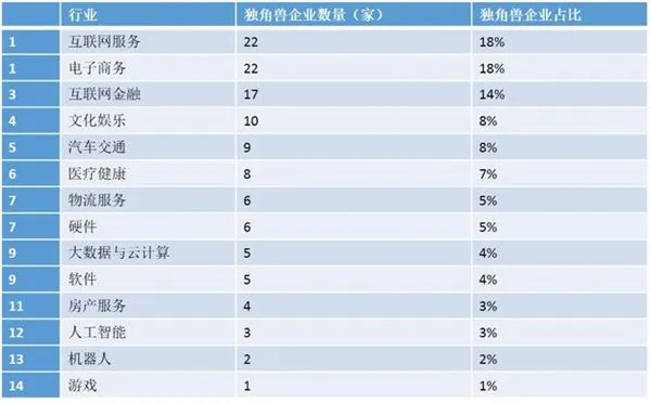 胡润研究院发布独角兽指数 前三是谁？