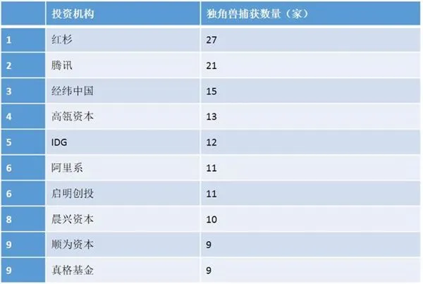 胡润研究院发布独角兽指数 前三是谁？