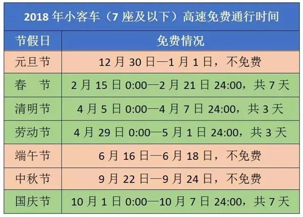 2018年高速什么时间免费？附时间表