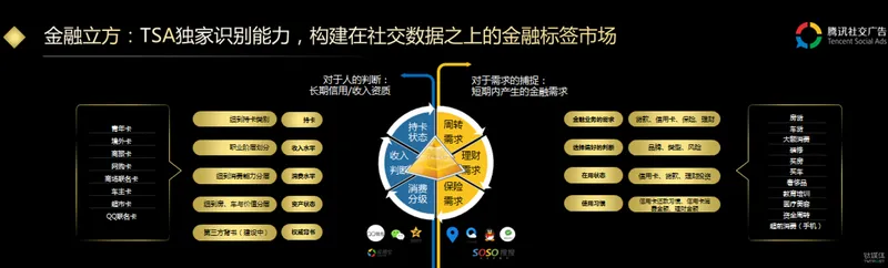 社交广告背后的金融大数据 有何价值？