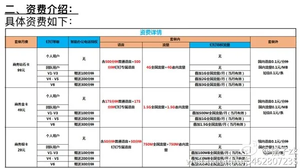 钉钉卡是什么卡?是移动还是联通?钉钉卡套餐资费介绍