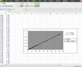 wps线性拟合 | 你好,请问在WPS中拟合线性方程