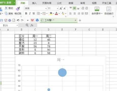 wps气泡图添加气泡名称 | Excel在气泡图中的每个气泡上加上姓名