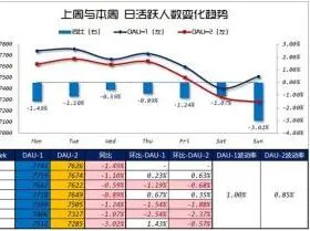 wps进行描述性统计 | 在Excel中对