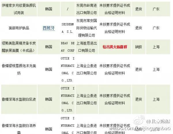 韩国哪些面膜不能用？不合格进口食品产品等名单大全