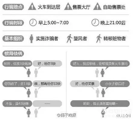 火车站借钱骗局曝光 火车站有人和你借3元13元千万别借！