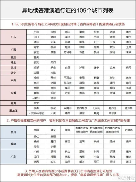 支付宝港澳通行证怎么办？附支付宝港澳通行证可办理地区