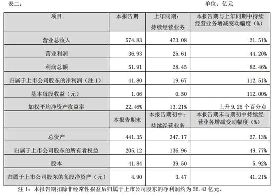 顺丰上市了吗 顺丰24日借壳上市股票代码为002352 市值超千亿