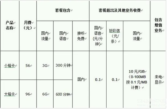 滴滴橙卡是什么？滴滴大橙卡滴滴小橙卡收费套餐详情