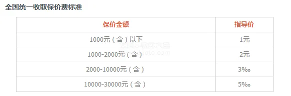 圆通保价最新收费标准：最高赔3万