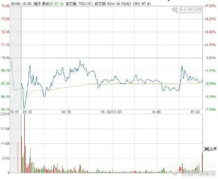 顺丰股价暴跌一日蒸发近百亿 盘中最深跌幅接近7%