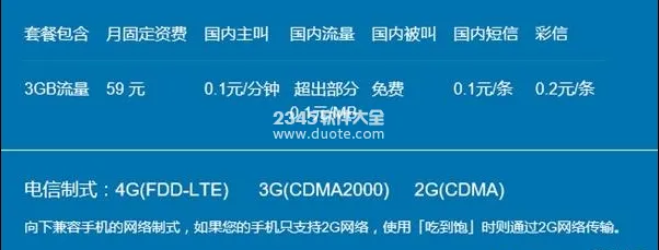 小米电话卡是移动还是联通？联通任我行电信吃到饱套餐介绍