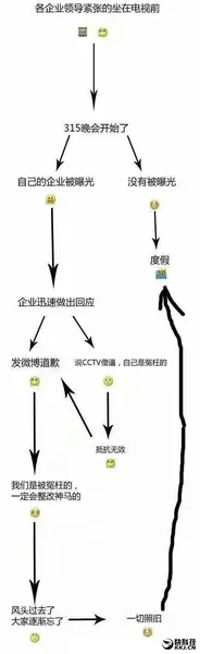 互动百科被曝虚构词条 互动百科回应315全文