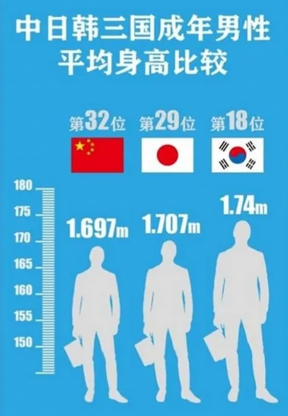 哪个国家的男生平均身高最高？中国男生平均身高是多少？