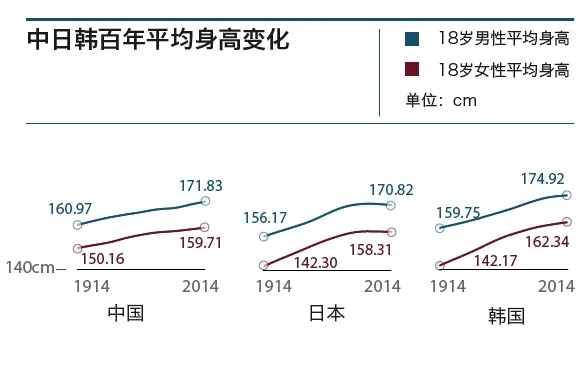 哪个国家的男生平均身高最高？中国男生平均身高是多少？