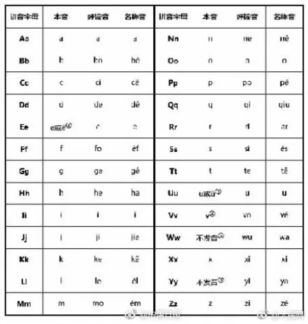 老师教拼音阿掰猜嘚(abcd)发音视频 你老师有没这样教过你？