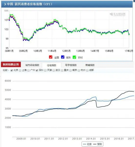 中国房价为什么这么高降不下来？房价是被中介炒上去的吗？