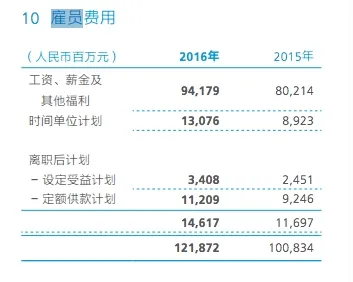 华为员工收入多少？华为年报透露：人均超52万！