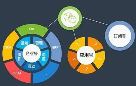 微信小程序没有显示是没了吗？微信更新小程序消失