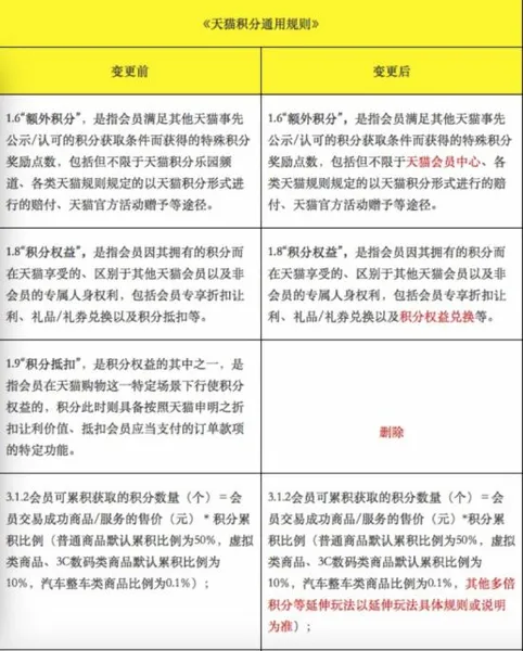 天猫积分抵扣现金不能用了？天猫积分新规全览