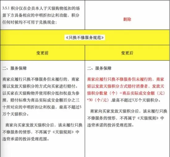 天猫积分抵扣现金不能用了？天猫积分新规全览