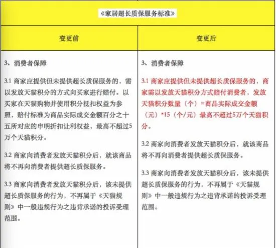 天猫积分抵扣现金不能用了？天猫积分新规全览