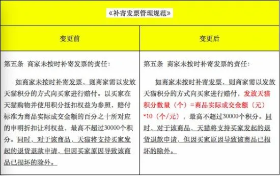 天猫积分抵扣现金不能用了？天猫积分新规全览