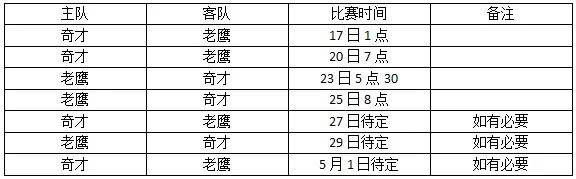 nba季后赛什么时候开始2017？对战时间详情介绍