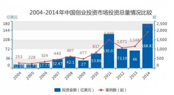 一年融资18亿美元，揭秘拼多多秒拍ofo幕后资本公司